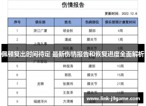佩顿复出时间待定 最新伤情报告和恢复进度全面解析