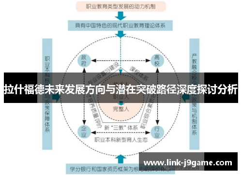 拉什福德未来发展方向与潜在突破路径深度探讨分析