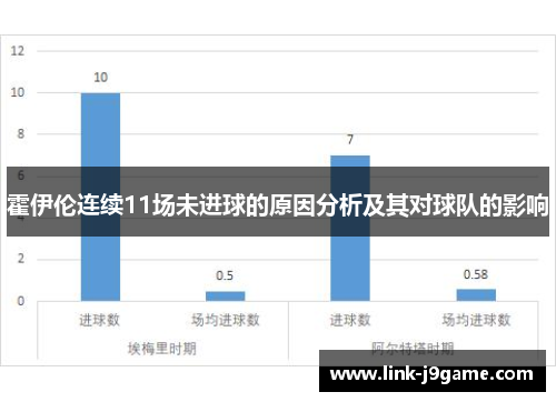 霍伊伦连续11场未进球的原因分析及其对球队的影响 霍伊伦连续11场未进球的原因分析及其对球队的影响