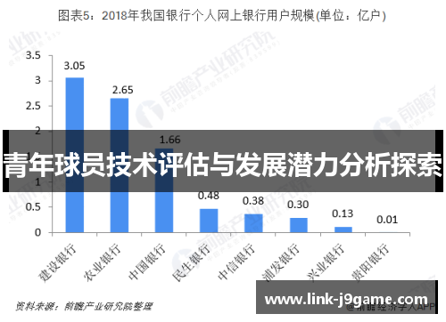 青年球员技术评估与发展潜力分析探索