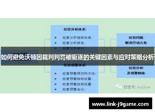 如何避免沃顿因裁判判罚被驱逐的关键因素与应对策略分析