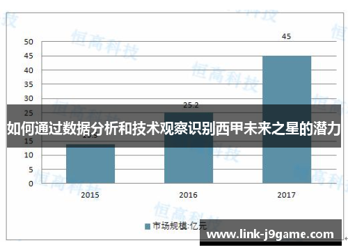 如何通过数据分析和技术观察识别西甲未来之星的潜力